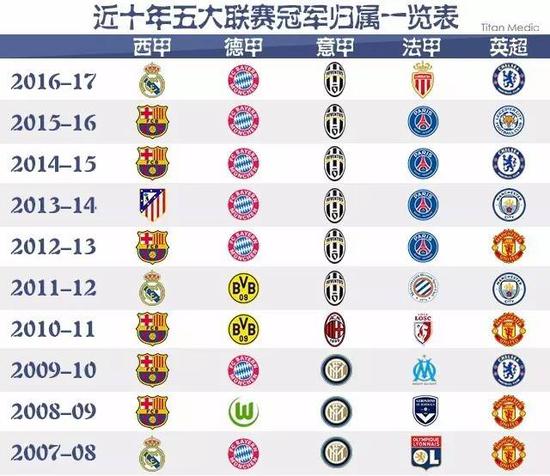 瓦迪奥尔的