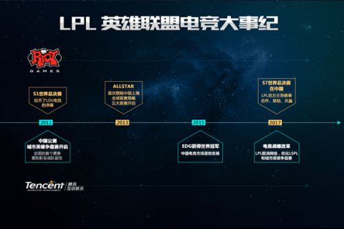 有所不同