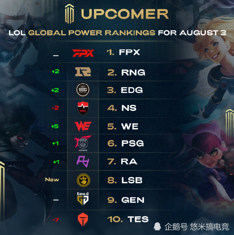 体系展现出 体系展现出